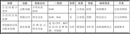 第2章　核心技术概览 - 数据结构 - 机器学习