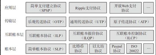 3.5　互联链架构剖析 - 数据结构 - 机器学习