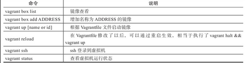 11.1　准备超级账本运行环境 - 数据结构 - 机器学习