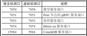 11.1　准备超级账本运行环境 - 数据结构 - 机器学习
