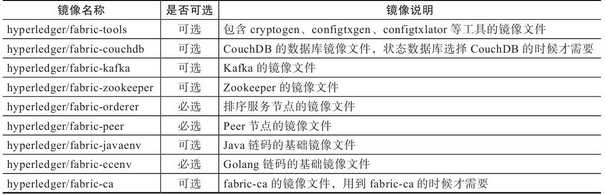11.1　准备超级账本运行环境 - 数据结构 - 机器学习