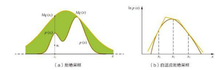 常见的采样方法 - 数据结构 - 机器学习