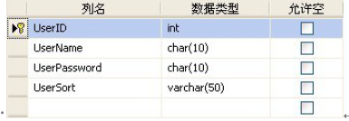 4.5.3.基于RFID的仓储管理系统数据库设计 - 数据结构 - 机器学习