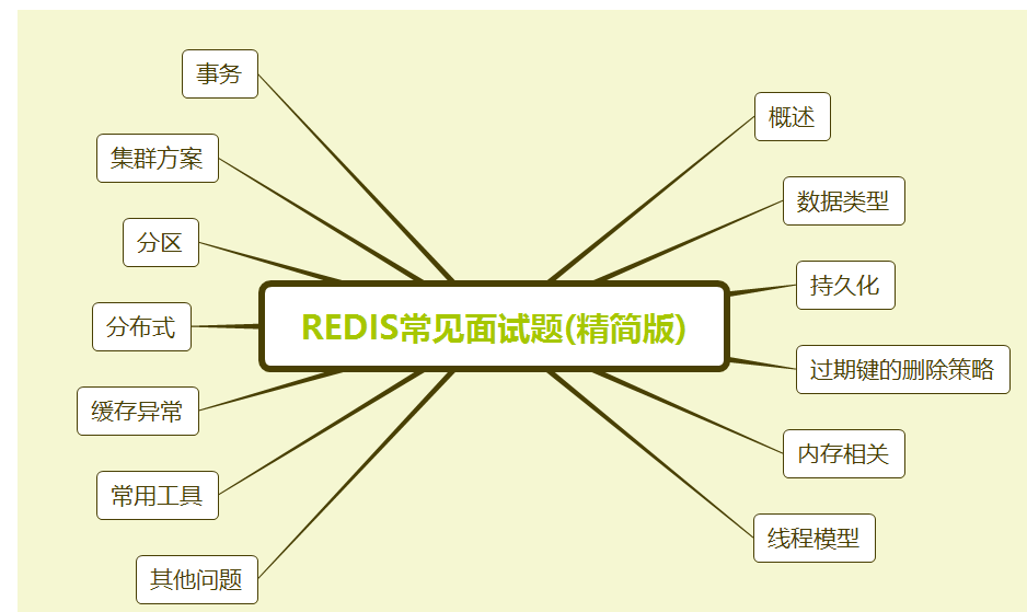 Java知识体系最强总结(2021版)