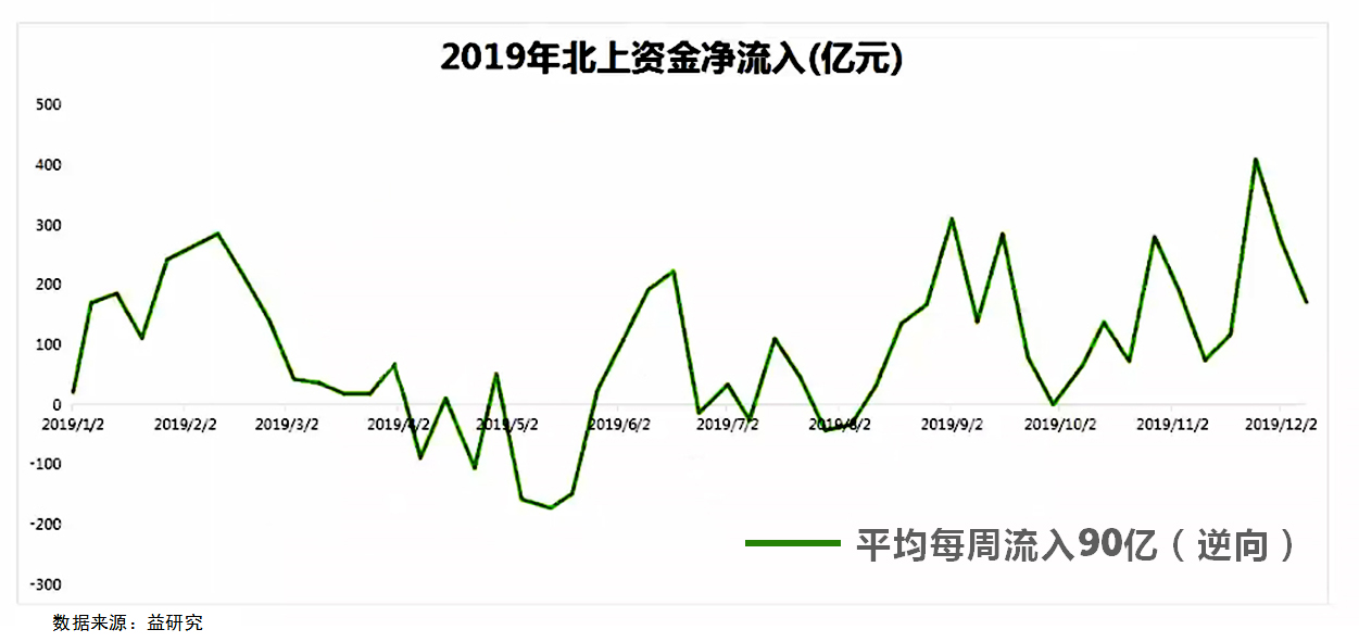 人生发财靠“康波”