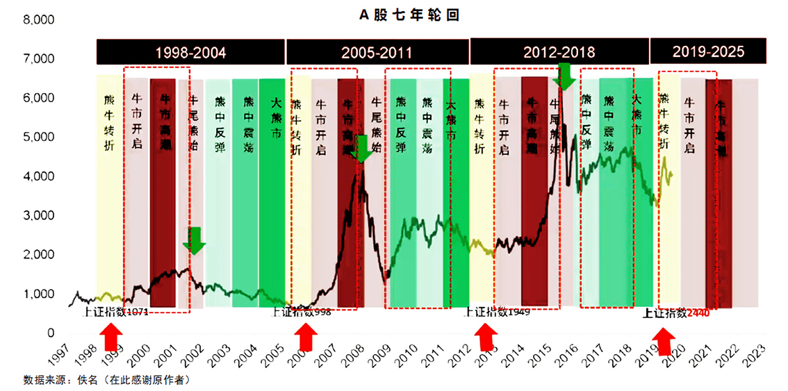 人生发财靠“康波”