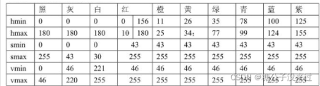 OpenCV-Python提取图像中的ROI