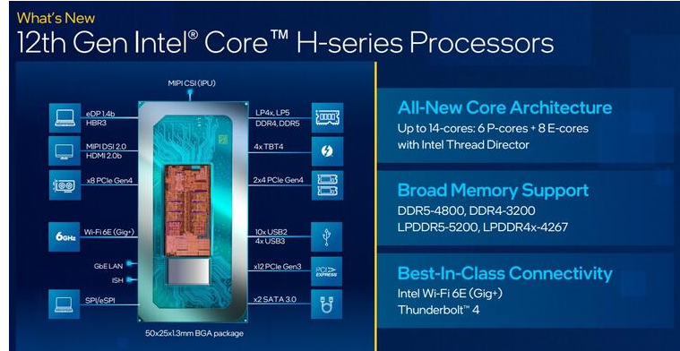 英特尔在 CES 2022 上宣布第 12 代英特尔酷睿和 50 款新处理器