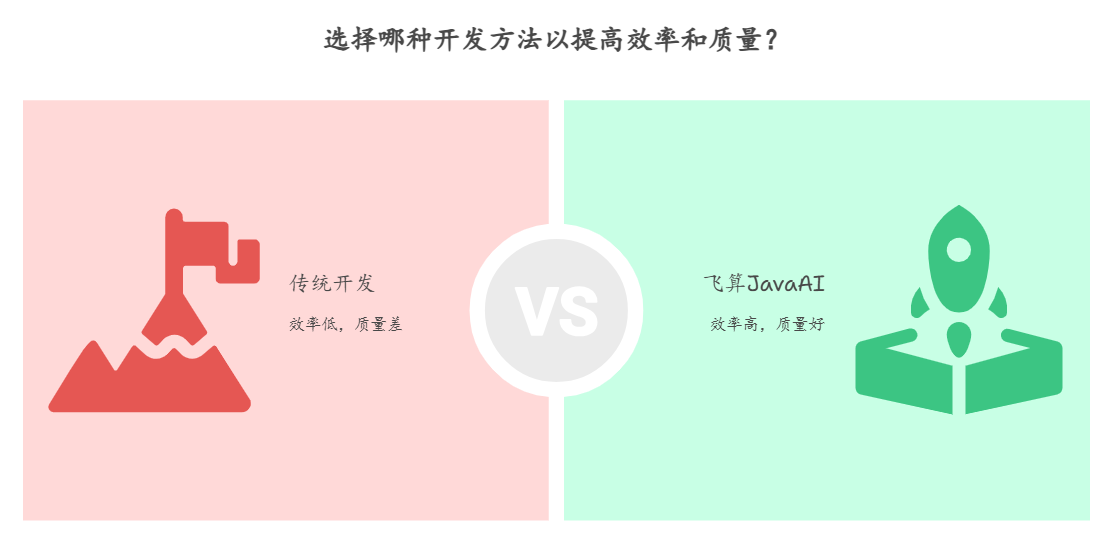 飞算JavaAI vs 传统开发:效率与质量的双重突破