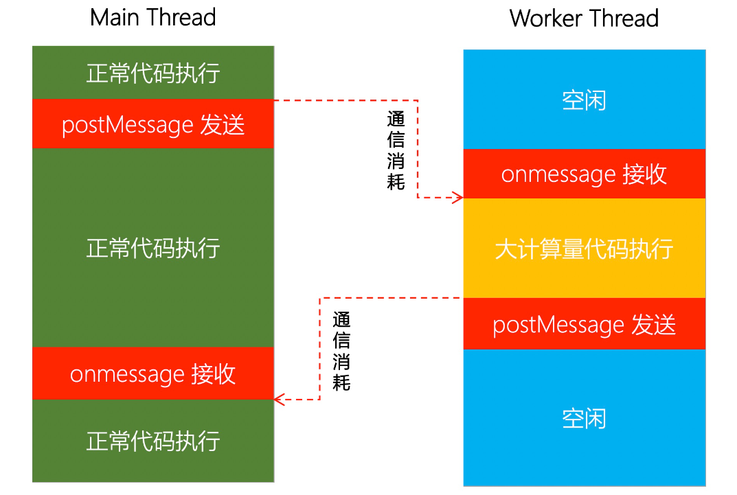 Web Worker：让前端飞起来的隐形引擎
