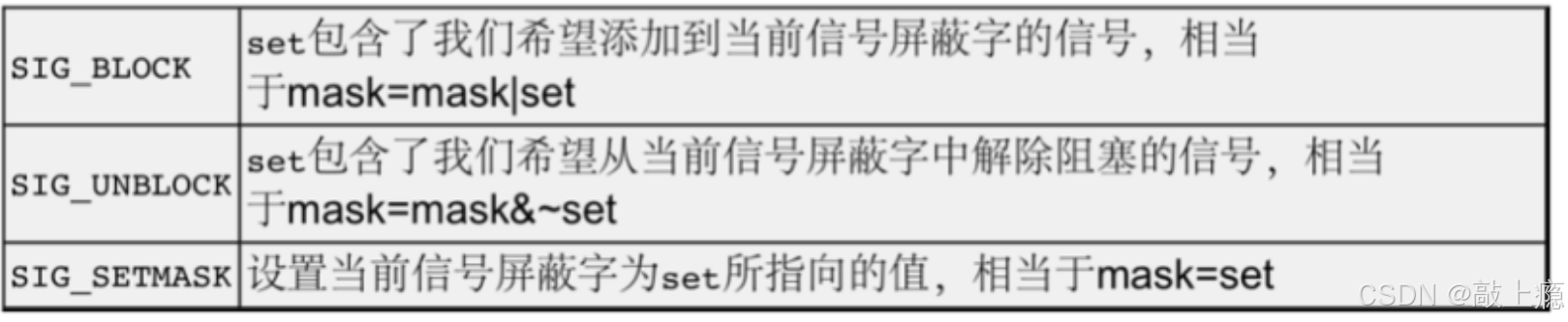 Linux信号的诞生与归宿：内核如何管理信号的生成、阻塞和递达？